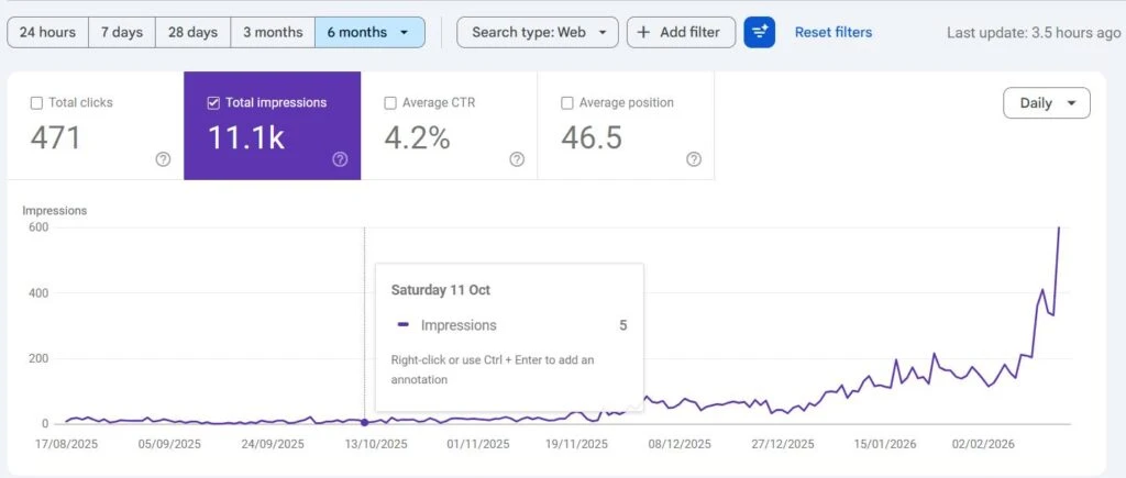 Local SEO Case Study — Domestic & Office Cleaning Services