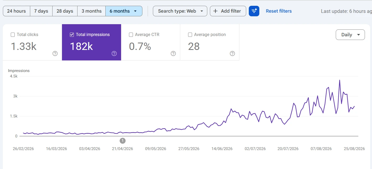 Search Console six month comparison for Care N Tidy