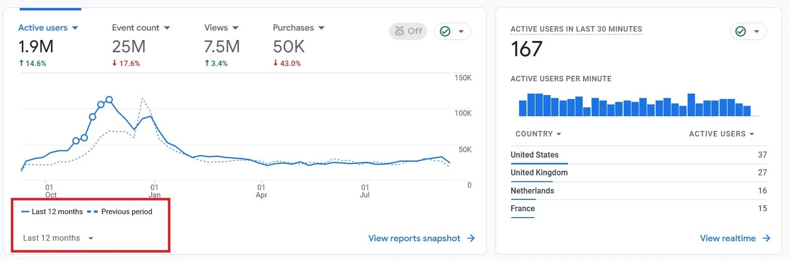 Google Analytics twelve month data for Game of Bricks